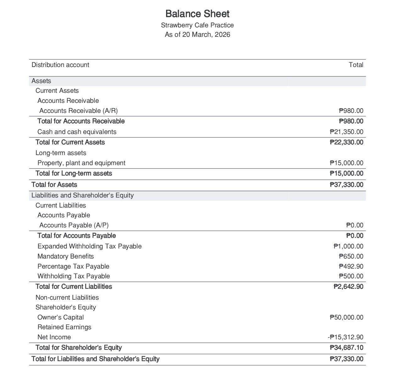 Balance Sheet