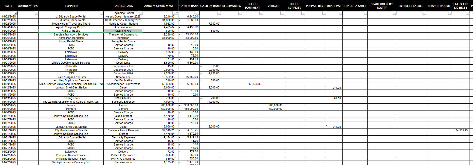 Expense Categorization